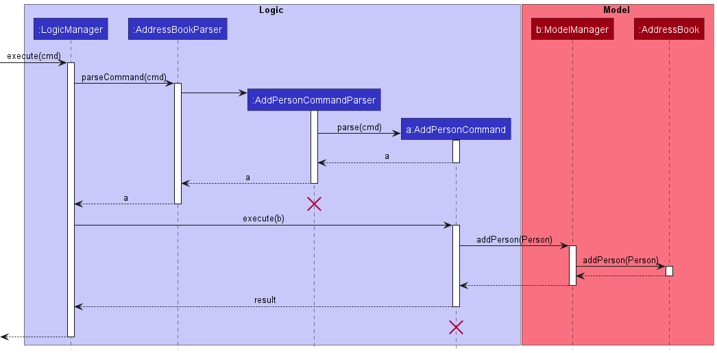 AddPersonSequenceDiagram