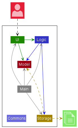 Tutorial: Tracing Code